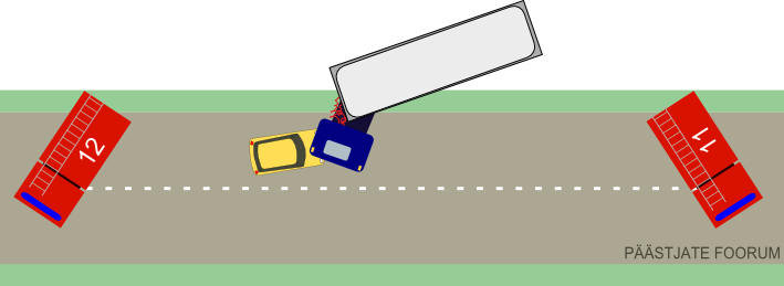 Päästetehnika paigutamine liiklusõnnetusel variant 6
http://galerii.estrescue.eu/albums/userpics/10029/paigutus_6.png
Võtmesõnad: Liiklusõnnetus päästetehnika paigutamine päästetööd